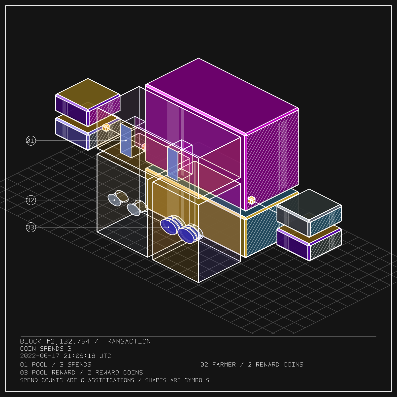 BlockHeight / Block 2,132,764