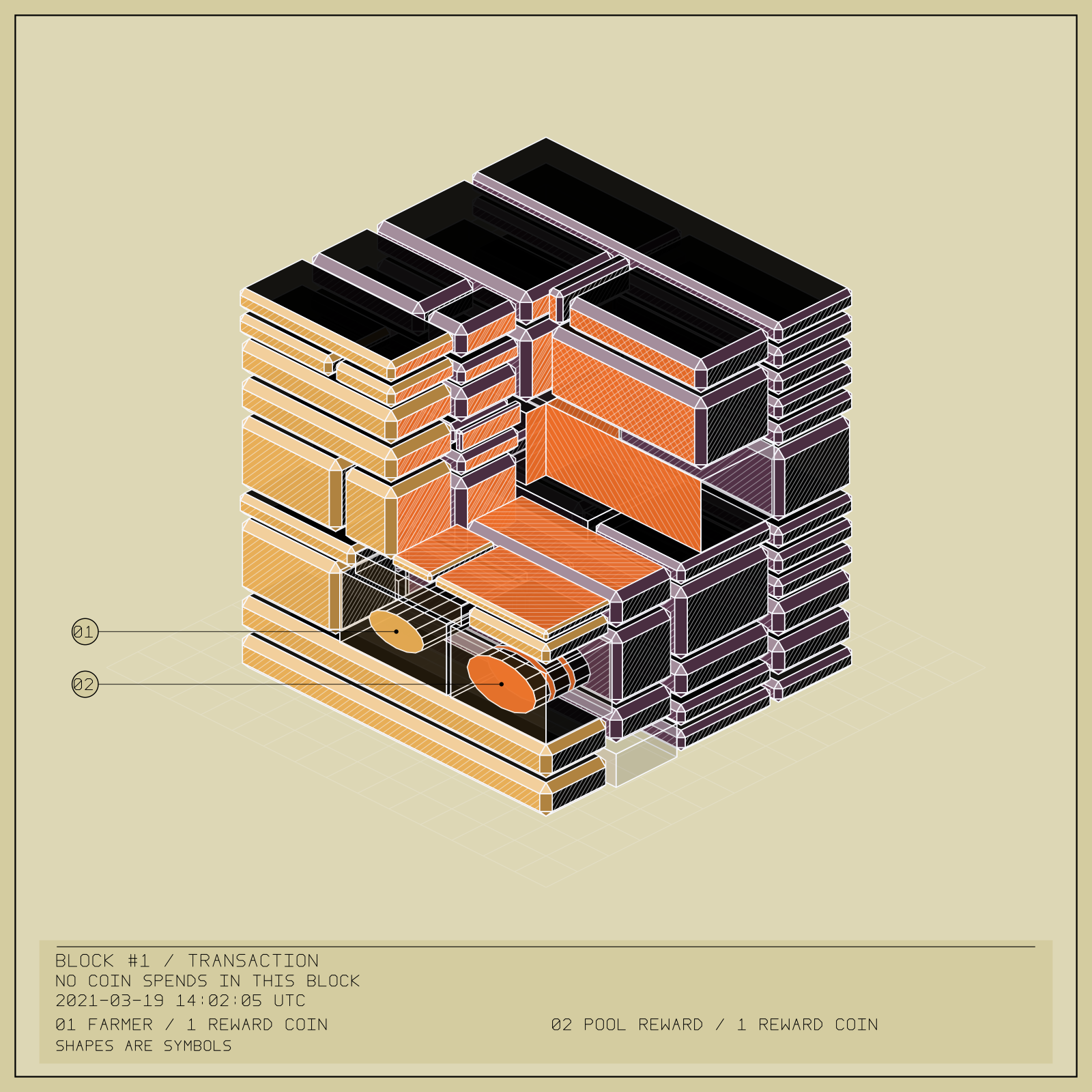 BlockHeight / Block 1
